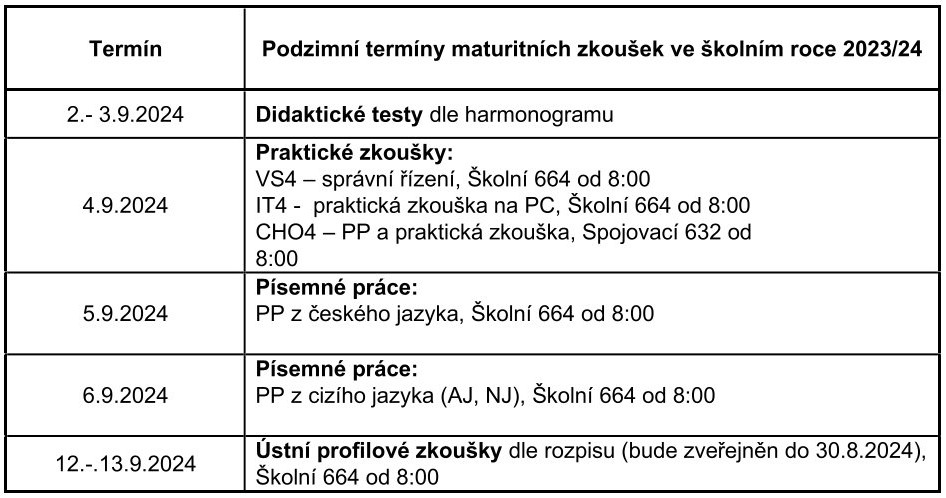 maturity podzim.terminy